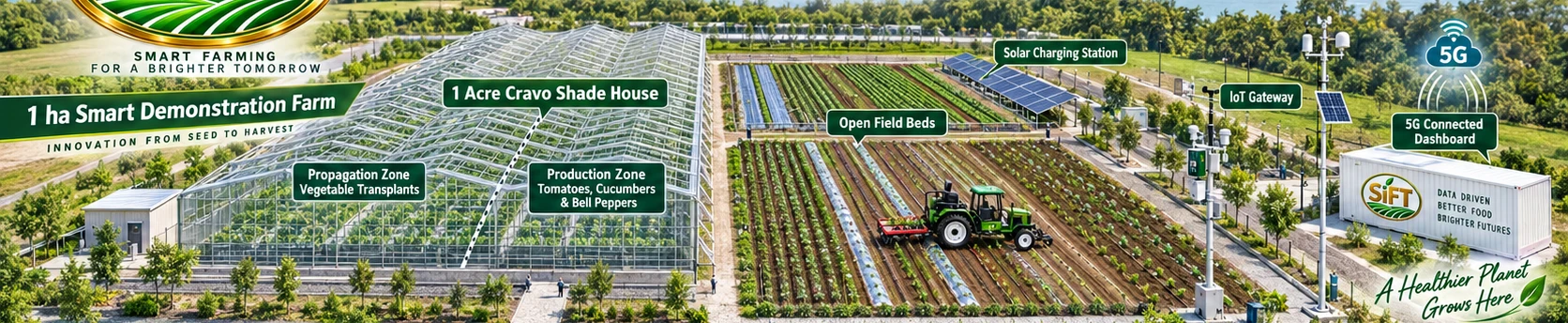 Concept illustration of the SiFT demonstration farm with a Cravo growing house, field plots, solar charging, and connectivity.